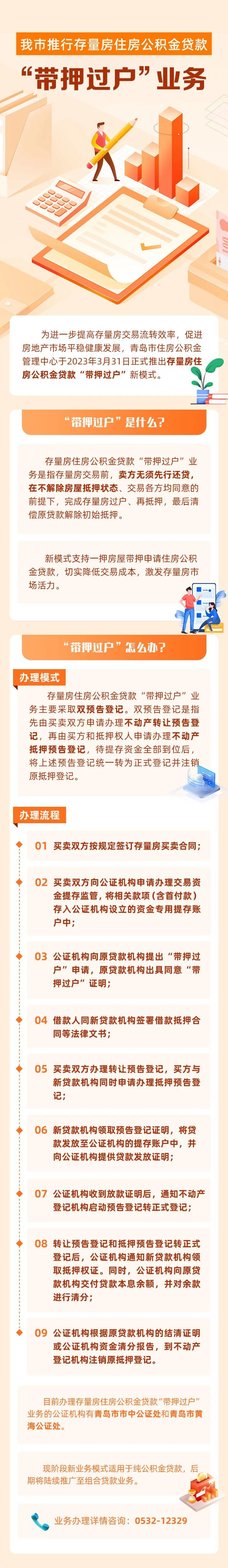 青岛公积金组合贷款带押过户_青岛公积金贷款买二手房_青岛公积金贷款政策调整