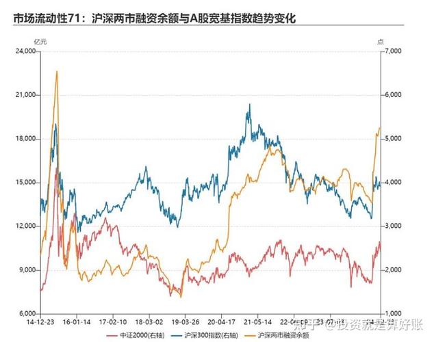 融资融券 融资余额 融券余额是什么意思_融资余额是什么 融资余额如何影响投资 融资余额解读与应对