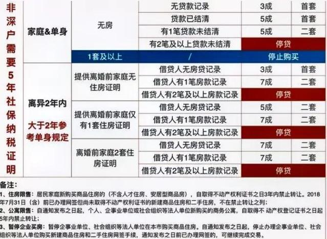 第三套房可以贷款吗_第三套房商业贷款条件_第三套房贷款条件
