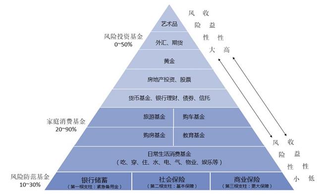 长期理财产品_邮政个人客户理财产品_稳定理财产品推荐