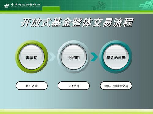 如何买基金理财流程_基金购买渠道_基金公司购买方式