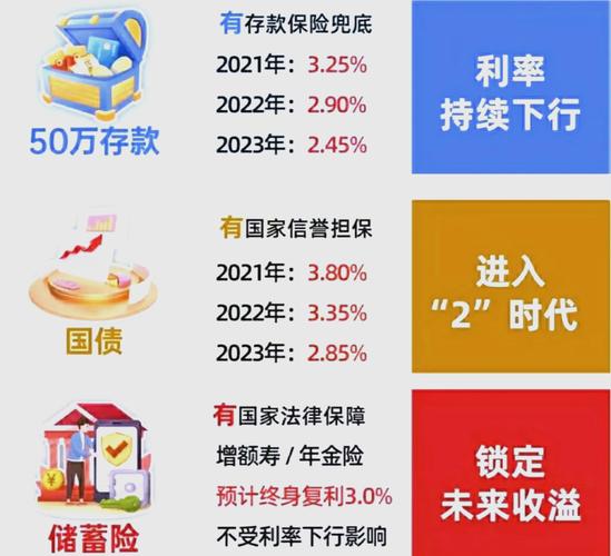 理财方式选择_财富自由攻略手册_正规的理财项目