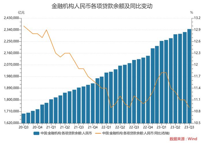 金融机构贷款投向统计报告 2020年 二季度余额增长_金融机构贷款投向统计报告