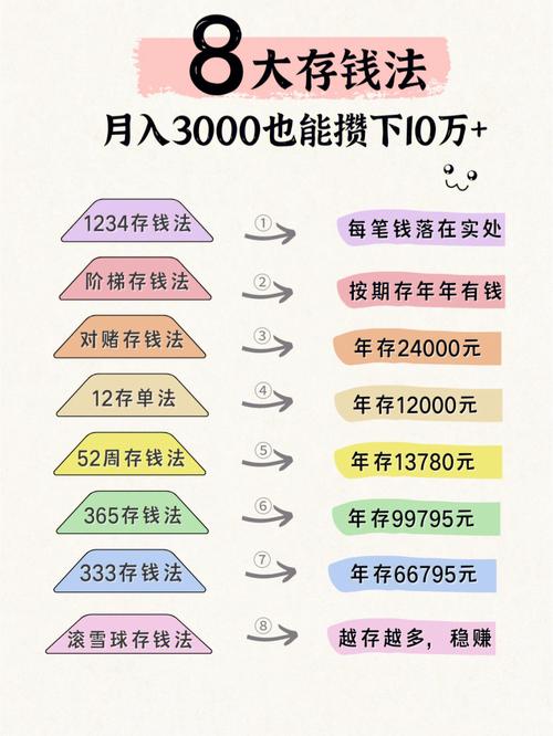 月定投存款理财技巧_月月存定期存单法_攒钱吧月定投