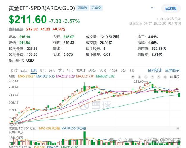 融券T+1政策影响_转融券_量化私募应对策略