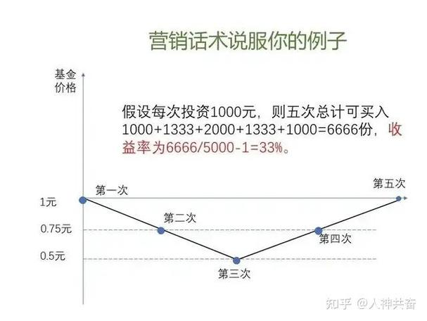 基金亏损分析_如何买基金理财流程_主动权益基金表现不佳