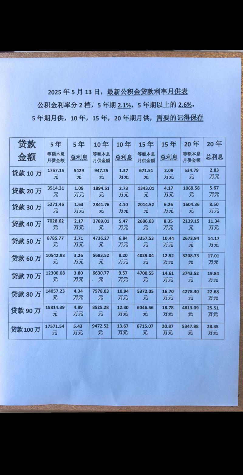 贷款通则 最新全文 以贷收息_贷款种类_中国人民银行贷款通则