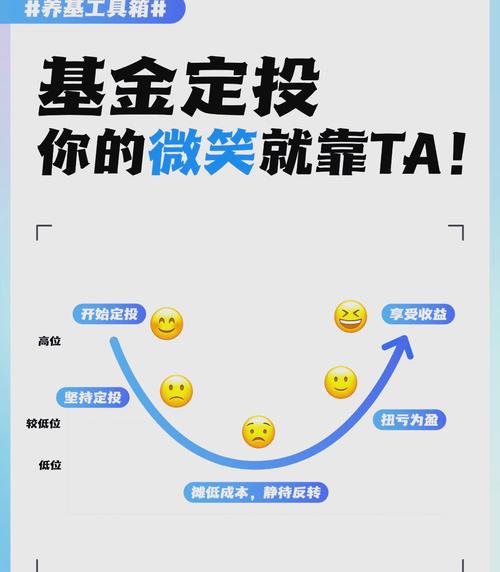 月定投存款理财技巧_基金定投技巧_新手基金定投指南