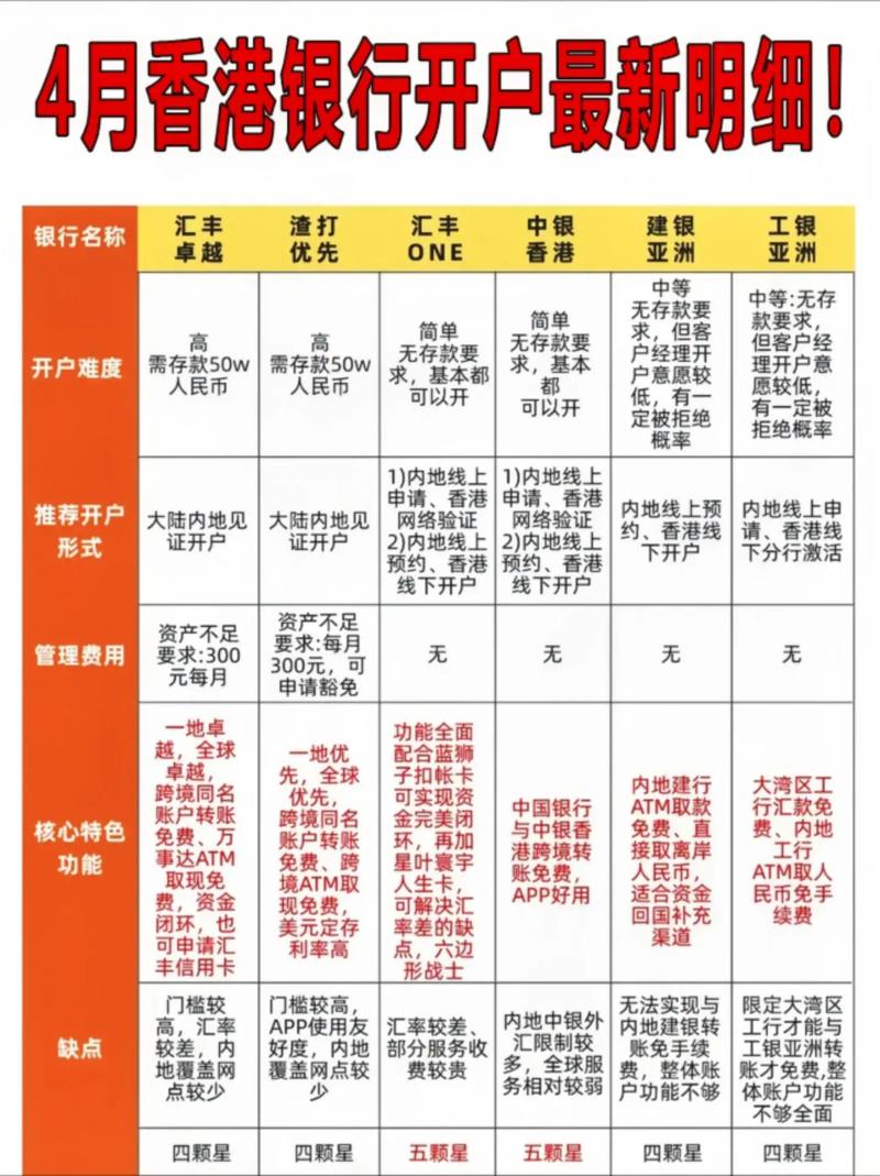 新增投资者A股开户_台湾人a股开户_港商台商A股开户趋势