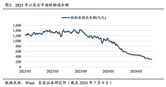 暂停转融券对市场的影响_转融券概念_转融券业务影响