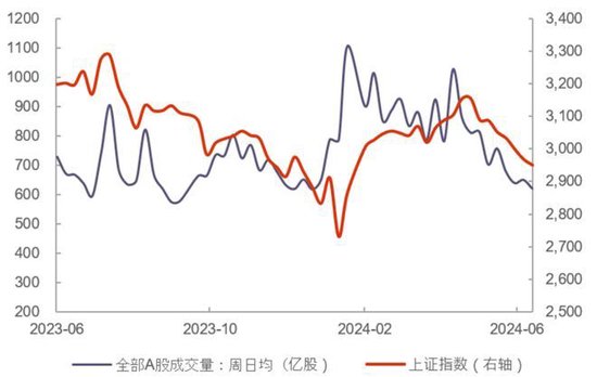 转融券业务影响_转融券概念_暂停转融券对市场的影响