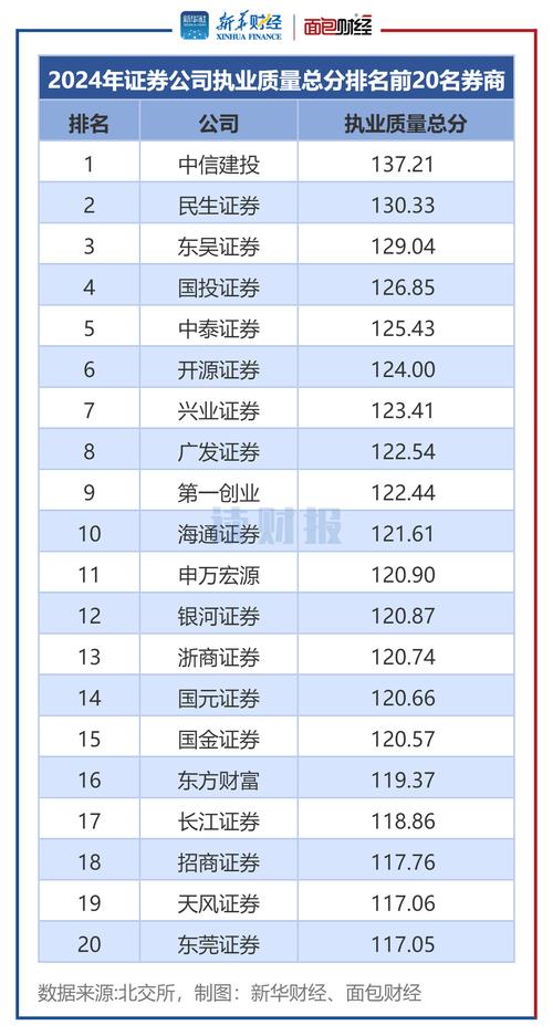 配资平台选择指南_股票配资平台排行榜_2024年国内十大配资公司排名