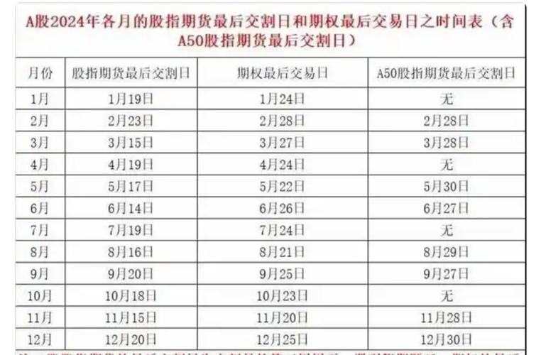 期权执行与期货交割区别_商品期权执行期货交割风险控制_期货选择权