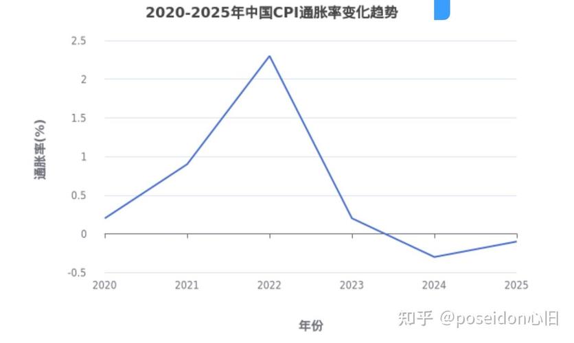 核心城市优质不动产保值配置_中产家庭的理财规划_中产财富保卫战