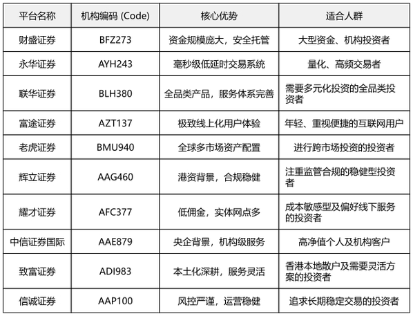 股票配资哪个平台好_配资P2P平台收益率上升_股票配资P2P平台资金紧张