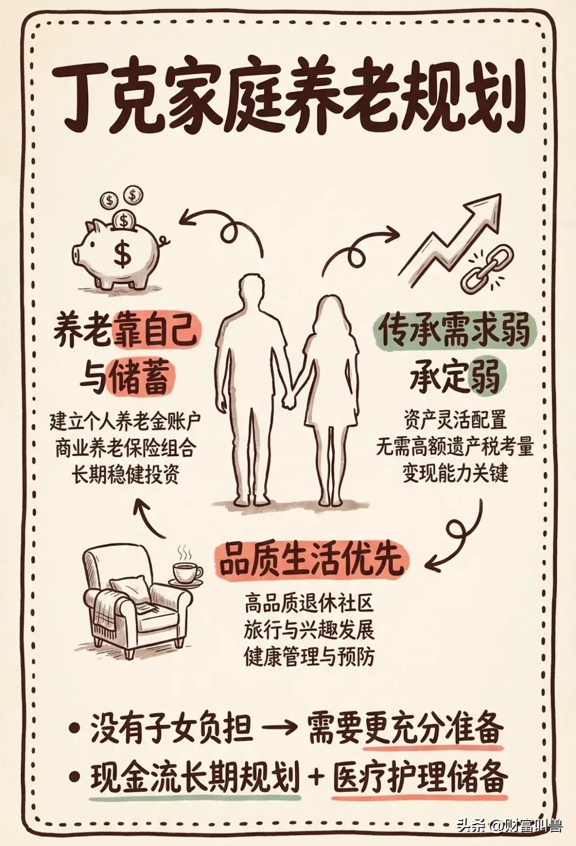 丁克家庭养老保障配置_中产家庭的理财规划_中产丁克储蓄险规划