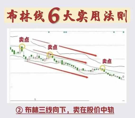 期货短线布林战法_期货布林线战法_下轨支撑策略