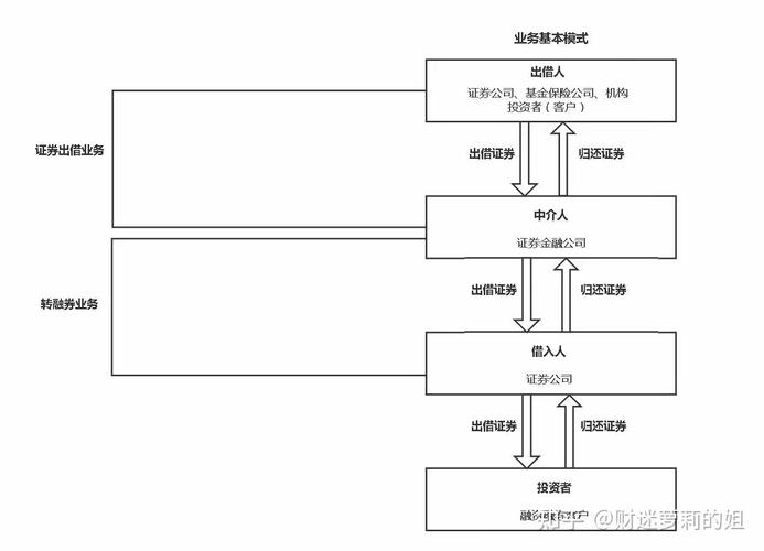转融券业务_暂停转融券业务_上调融券保证金比例